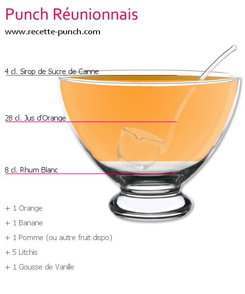 Cocktail PUNCH RÉUNIONNAIS