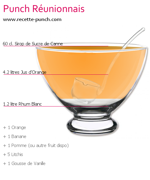 Cocktail PUNCH RÉUNIONNAIS