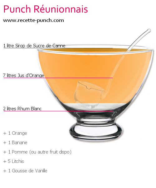 Cocktail PUNCH RÉUNIONNAIS