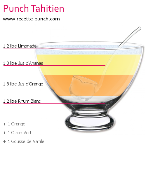 Photo Cocktail PUNCH TAHITIEN Cocktail PUNCH TAHITIEN