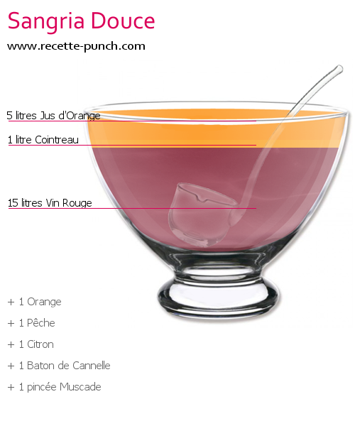 Photo Cocktail SANGRIA DOUCE Cocktail SANGRIA DOUCE